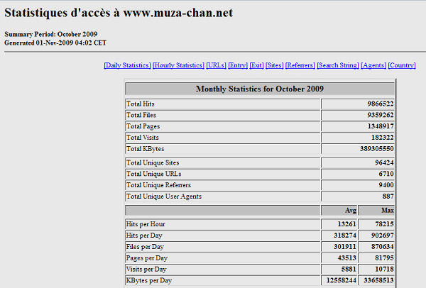 Muza-chan.net traffic October 2009 Muza-chan.net traffic October 2009
